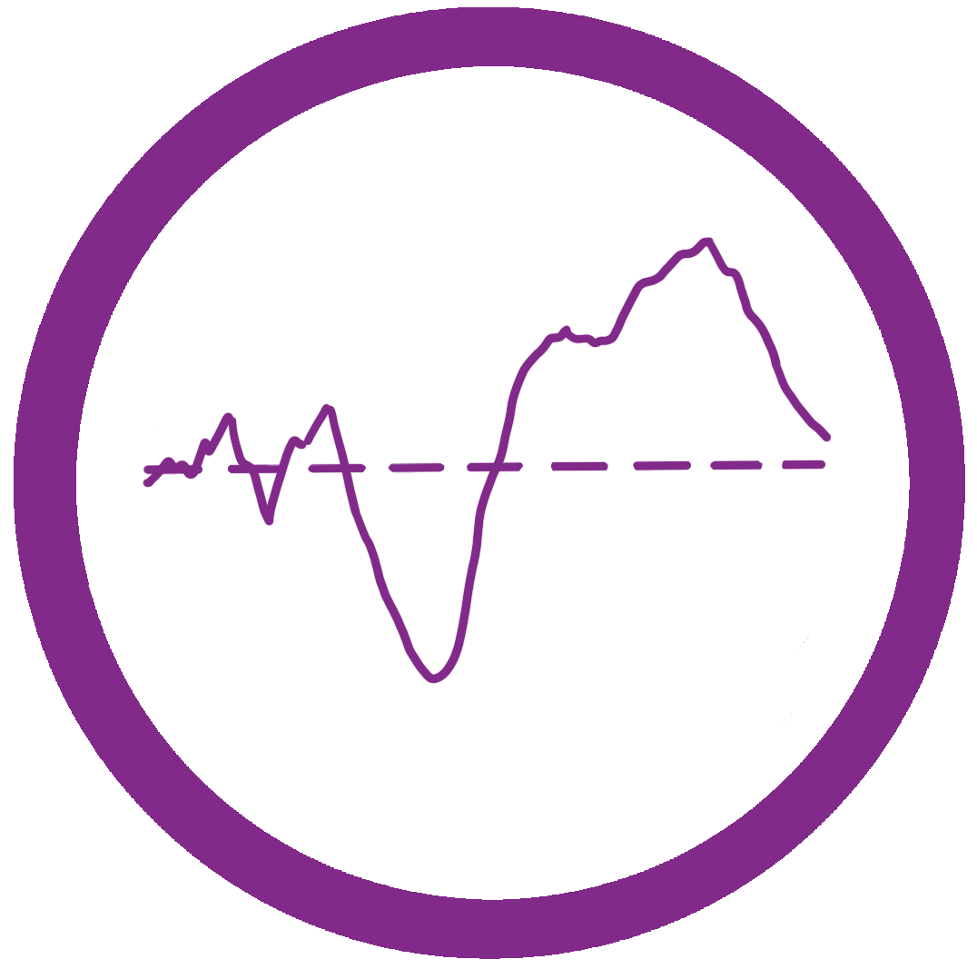 02. Simulate Event Related Potentials (ERPs)